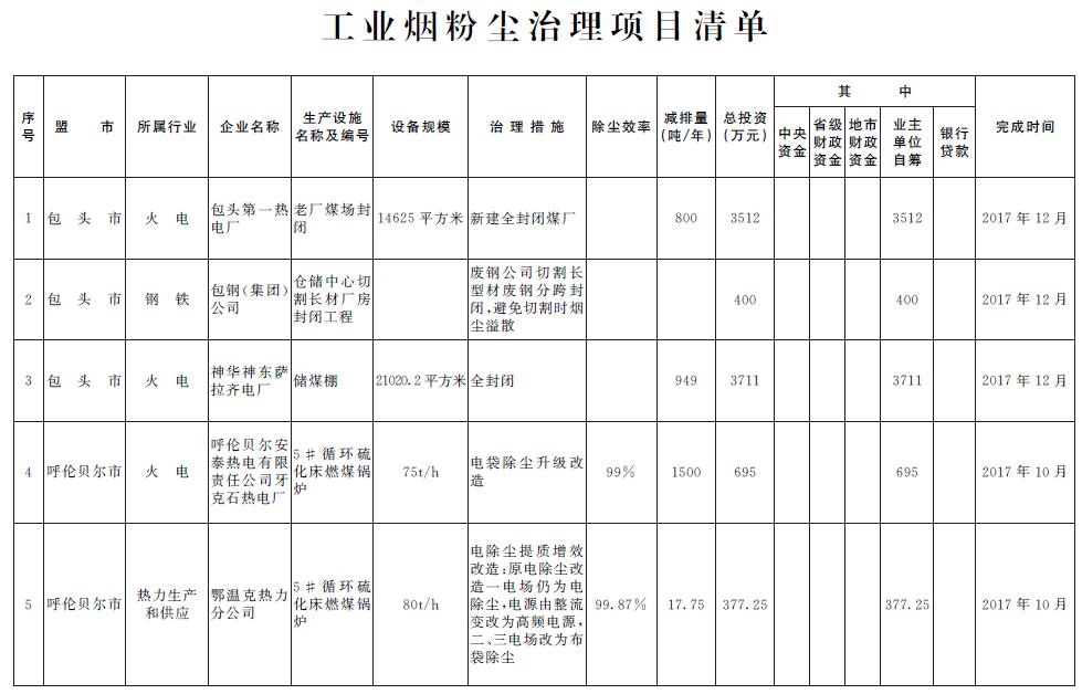 大氣污染防治