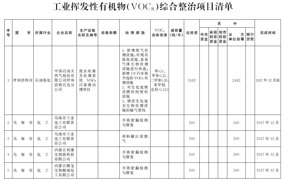 大氣污染防治