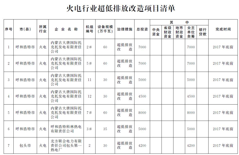 大氣污染防治