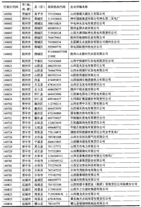 471家 2017年山西国家重点监控企业名单