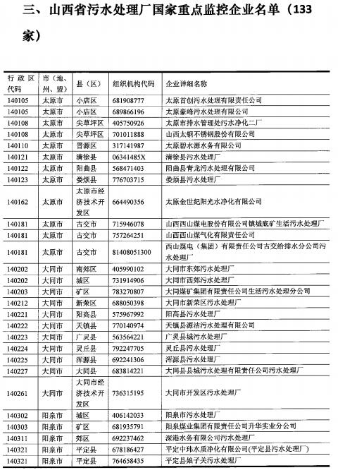 471家 2017年山西国家重点监控企业名单