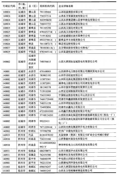 471家 2017年山西国家重点监控企业名单