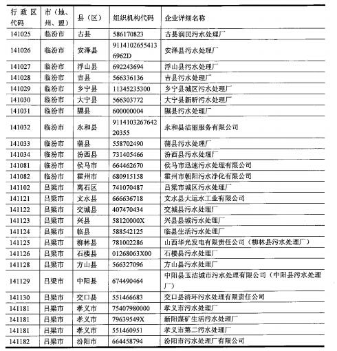 471家 2017年山西国家重点监控企业名单