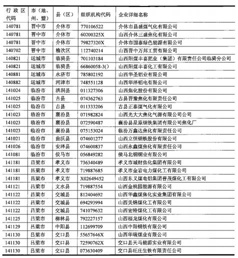 471家 2017年山西国家重点监控企业名单