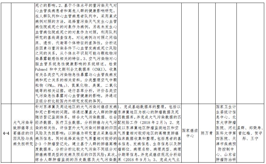 大氣重污染