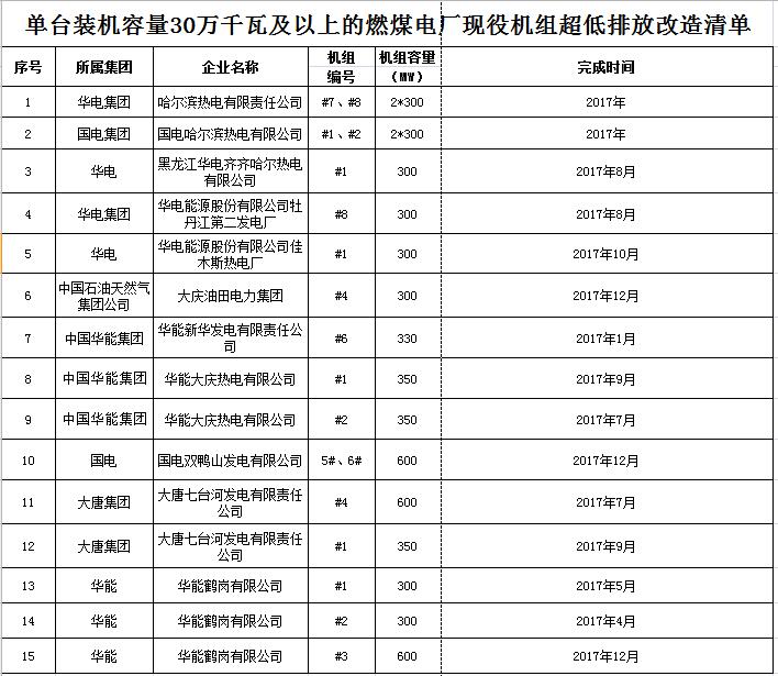 大气污染防治