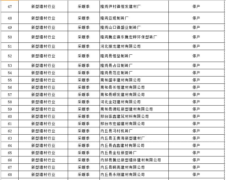 大氣污染綜合治理