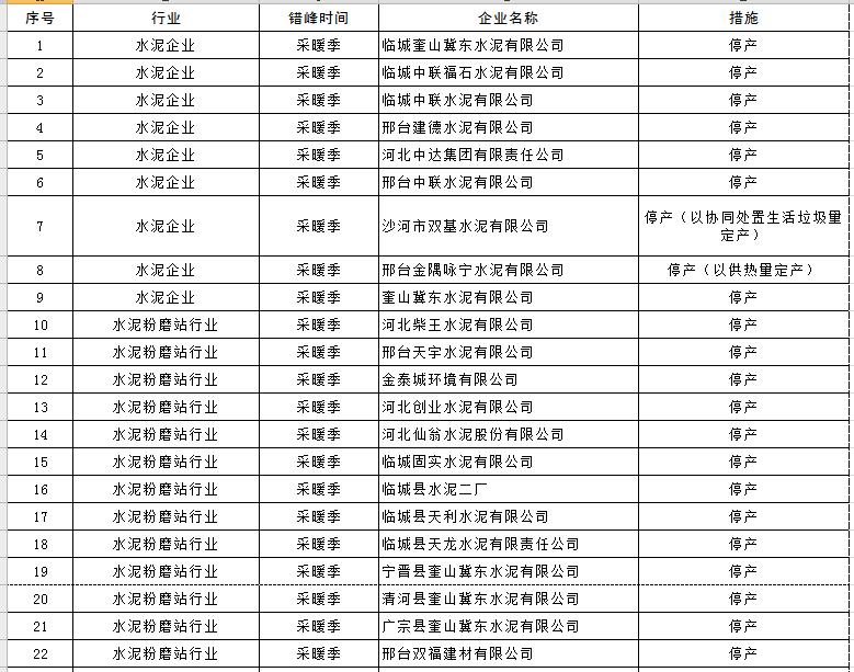 大氣污染綜合治理