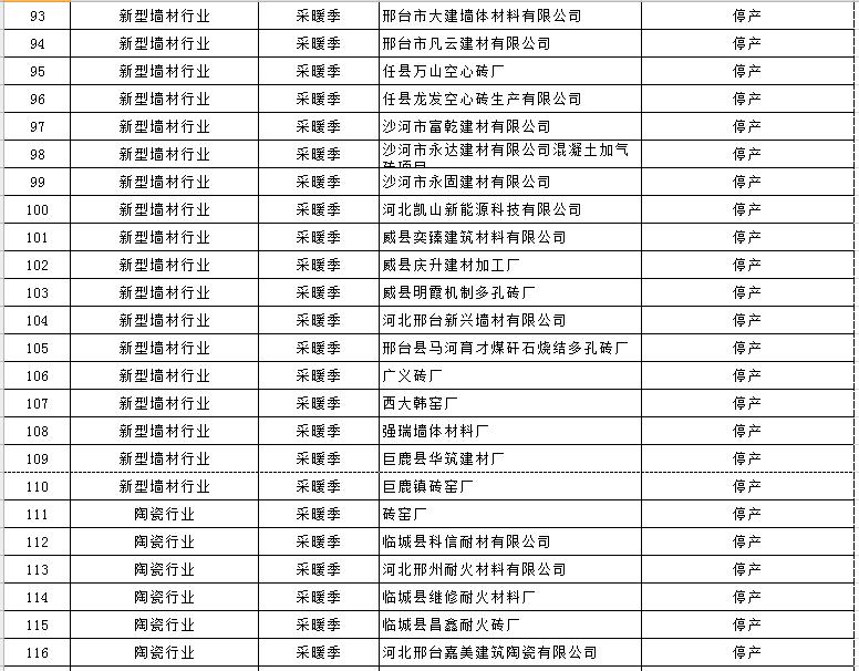 大氣污染綜合治理