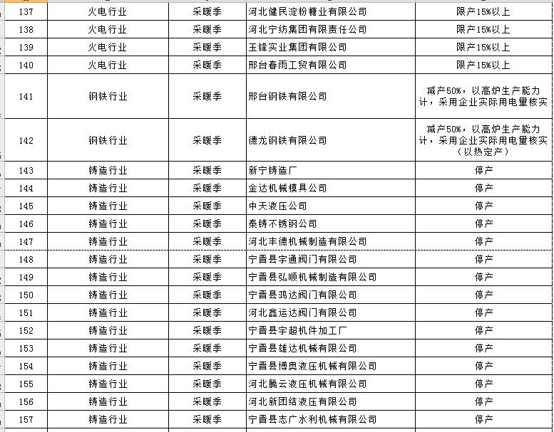 大氣污染綜合治理