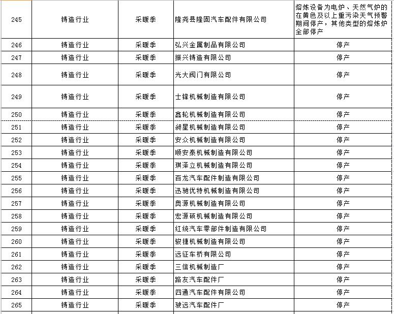 大氣污染綜合治理