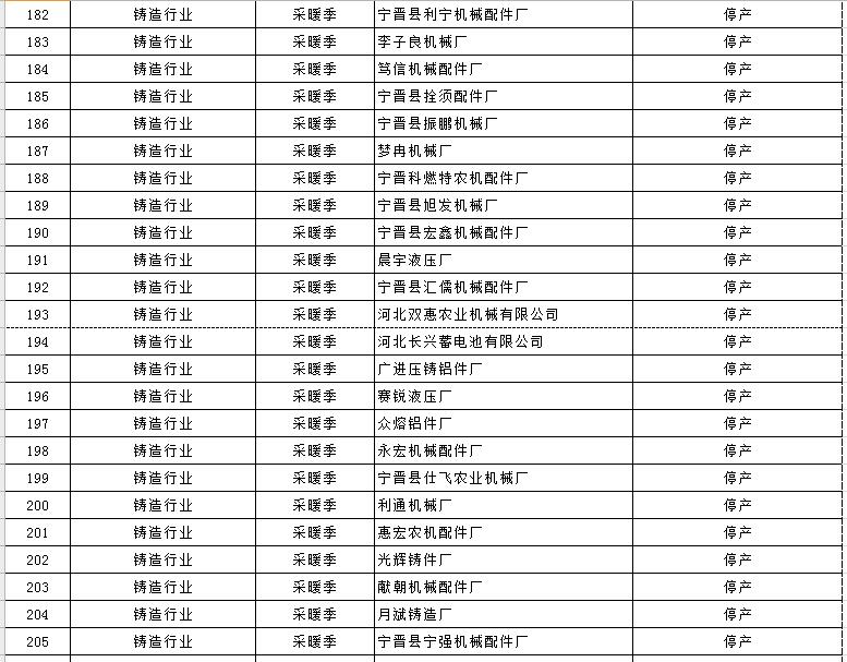 大氣污染綜合治理