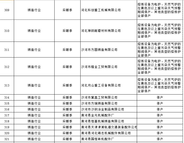 大氣污染綜合治理