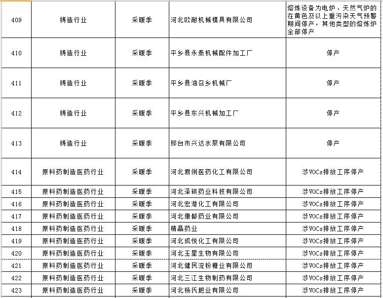 大氣污染綜合治理