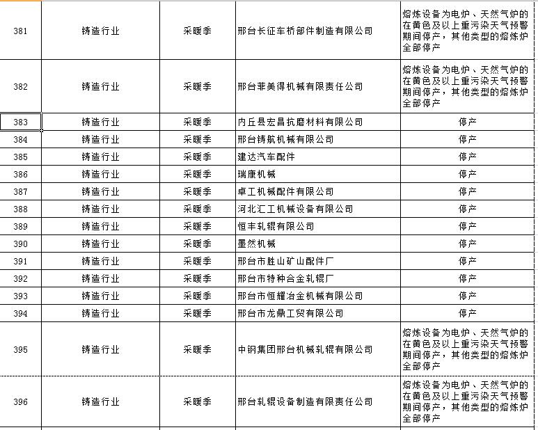 大氣污染綜合治理