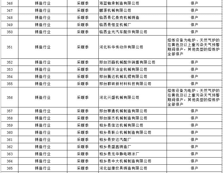 大氣污染綜合治理