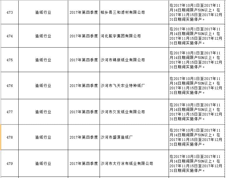 大氣污染綜合治理