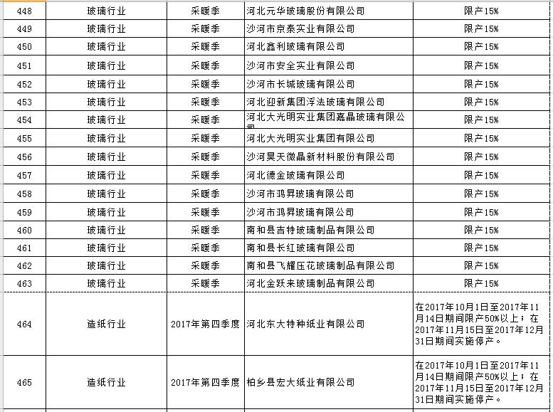 大氣污染綜合治理