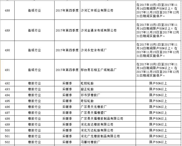 大氣污染綜合治理