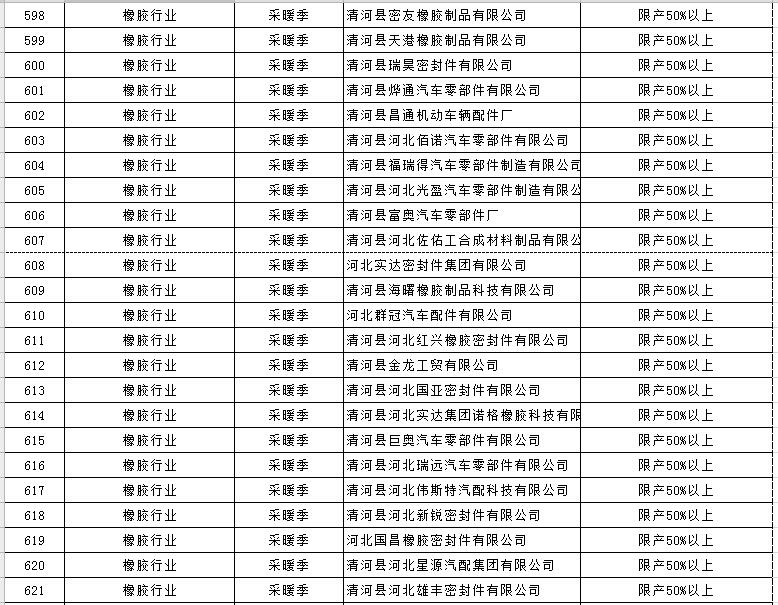 大氣污染綜合治理