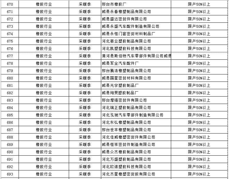 大氣污染綜合治理