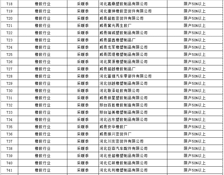 大氣污染綜合治理