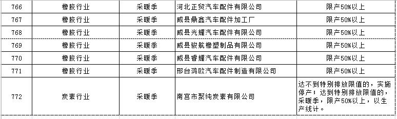 大氣污染綜合治理