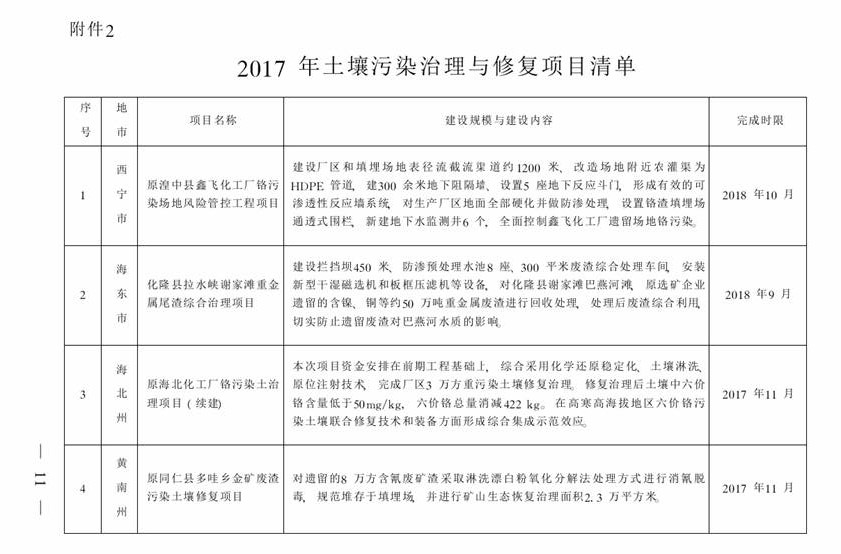 青海省2017年度土壤污染防治工作方案