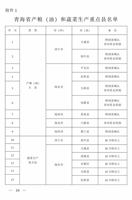 青海省2017年度土壤污染防治工作方案