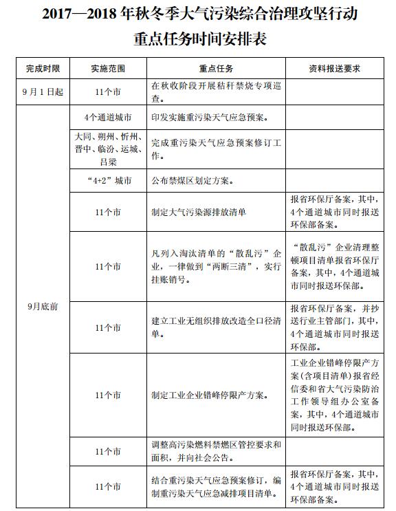 大气污染综合治理