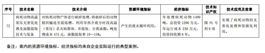 国家工业资源综合利用先进适用技术装备目录