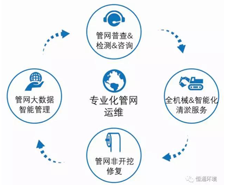 恒通环境“四位一体”助力广州水环境治理