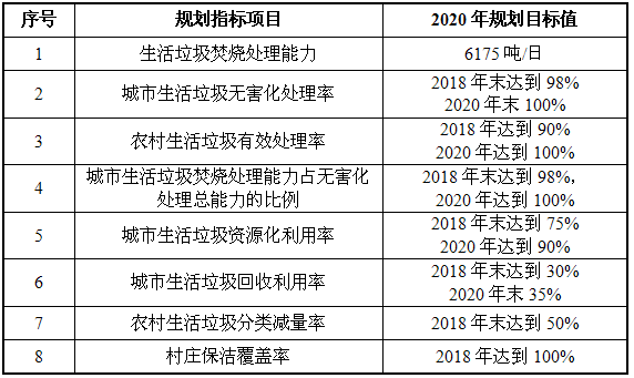 旧建筑物拆除和建筑施工过程建筑垃圾的产生量和组成(%)