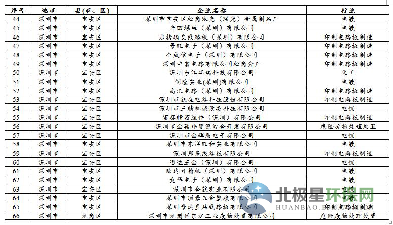 土壤污染治理