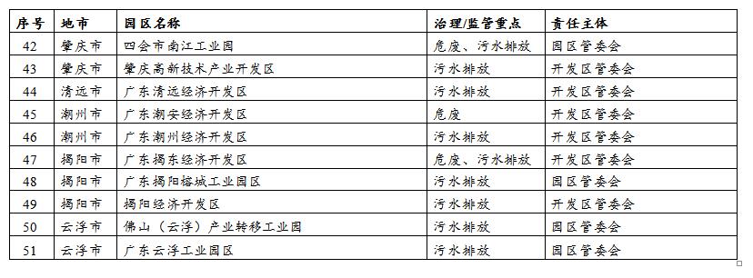 土壤污染治理