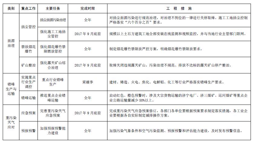 大气污染综合治理