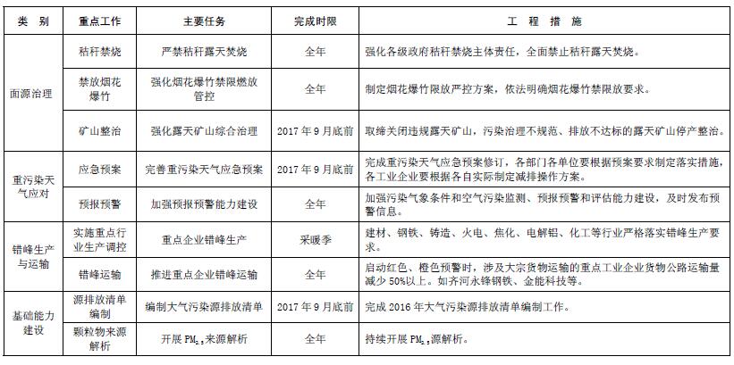 大气污染综合治理