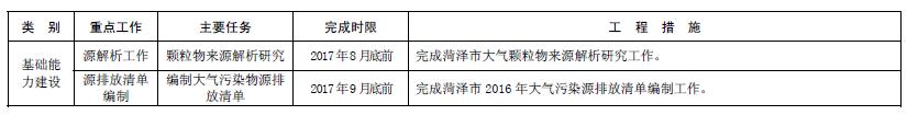 大气污染综合治理