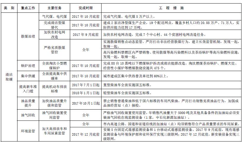 大气污染综合治理