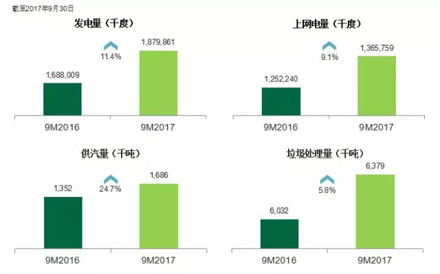 锦江环境2017年第三季业绩保持稳健
