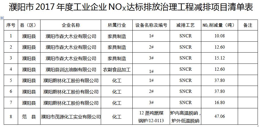 大氣污染