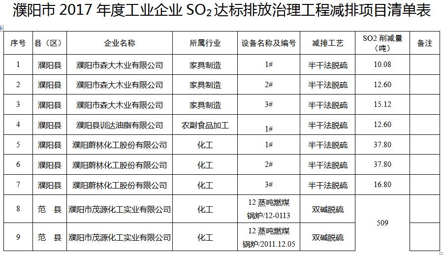 大氣污染