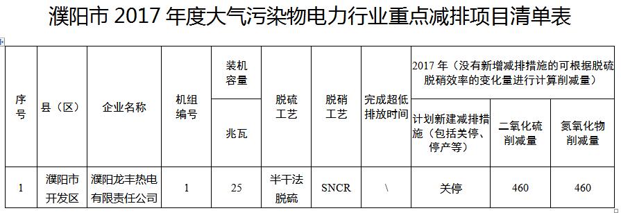 大氣污染