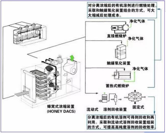 活性炭在含vocs工业废气净化中的应用与选型 中国大气网