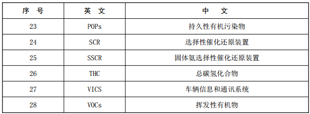 环保部发布《机动车污染防治技术政策》