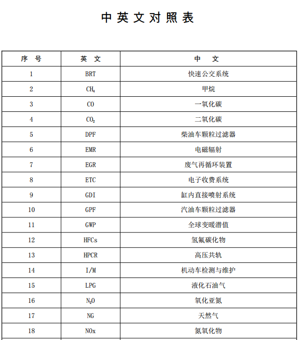 环保部发布《机动车污染防治技术政策》