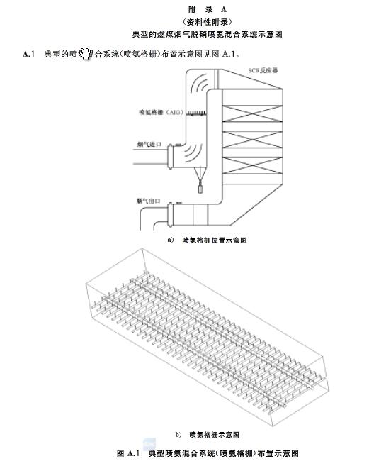 烟气脱硝