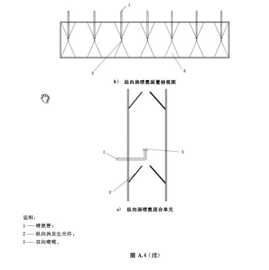 煙氣脫硝