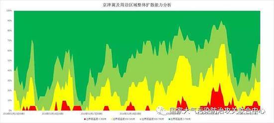 京津冀及周边地区2月16-20日大气边界层高度分析