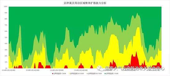 京津冀及周邊地區(qū)2月16-20日大氣邊界層高度分析